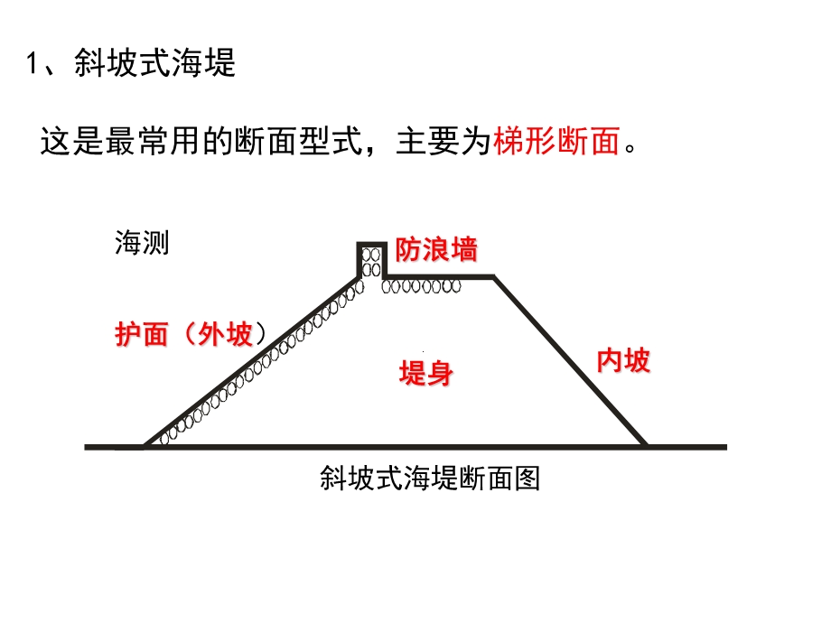 第32章海堤2海堤构造1.ppt_第2页