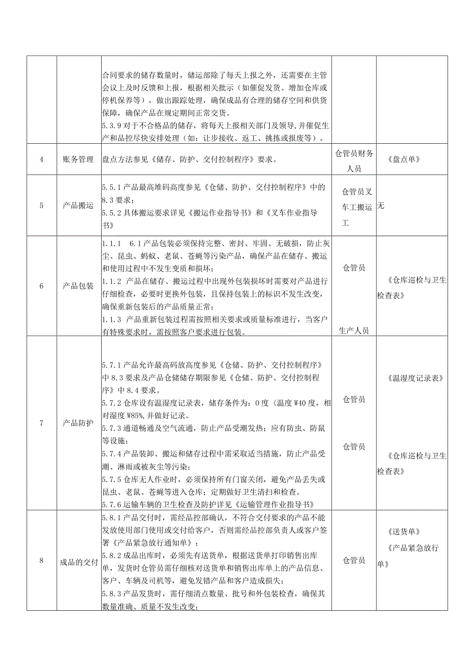 SD-QS-C-SOP-004成品管理作业指导书.docx_第3页