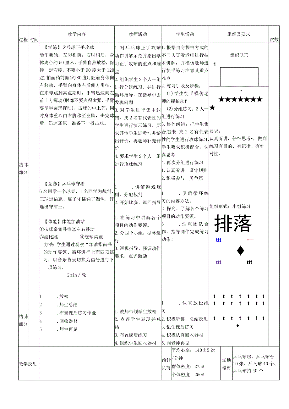 新课标水平二《乒乓球正手攻球技术》体育与健康教案.docx_第2页