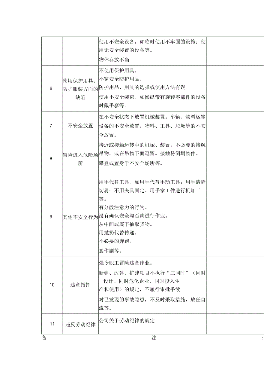 生产公司三违行为检查记录表.docx_第2页