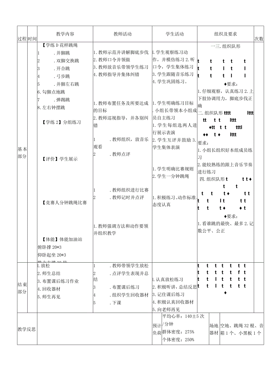 新课标水平二《花样跳绳》体育与健康教案.docx_第2页