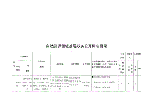 自然资源领域基层政务公开标准目录.docx