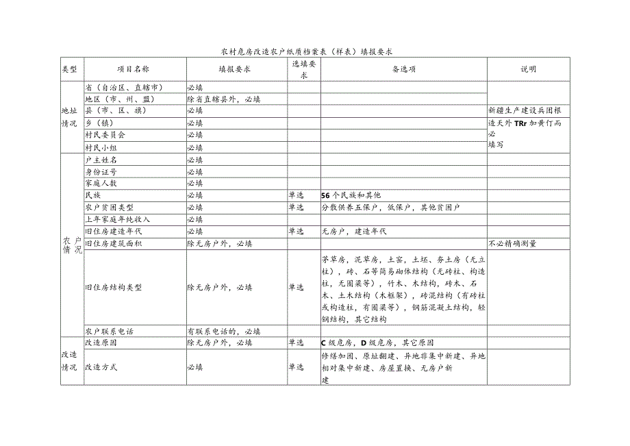 农村危房改造农户纸质档案表样表填报要求.docx_第1页