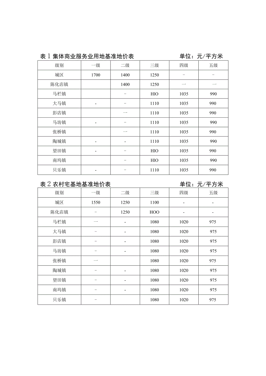 鄢陵县集体建设用地基准地价表及说明.docx_第1页