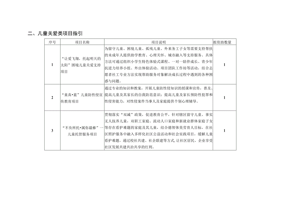 黄岩区社会组织公益创投项目指引.docx_第3页