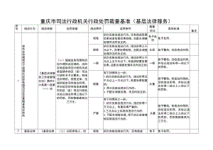 重庆市司法行政机关行政处罚裁量基准基层法律服务.docx