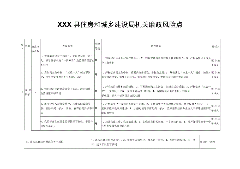 2023年机关廉政风险点.docx_第1页