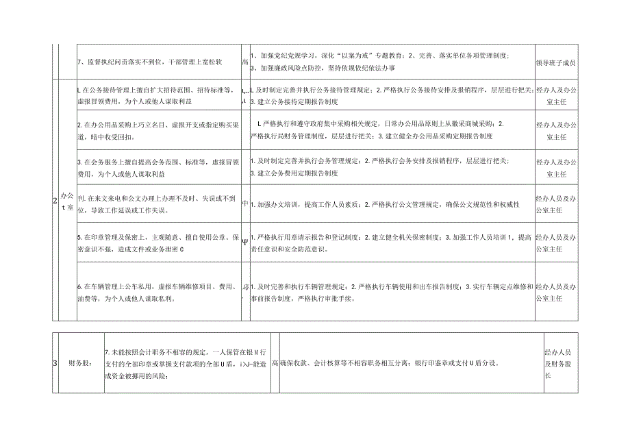 2023年机关廉政风险点.docx_第2页