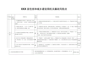 2023年机关廉政风险点.docx