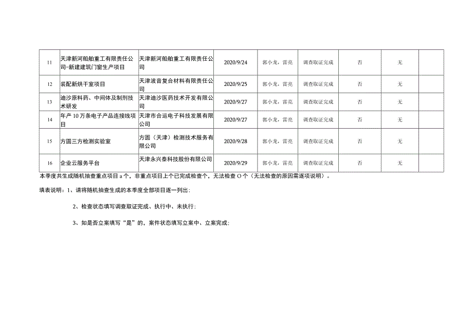 高新区2020年第3季度建设项目完成情况汇总表.docx_第2页