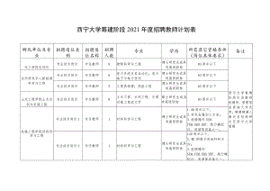 西宁大学筹建阶段2021年度招聘教师计划表.docx