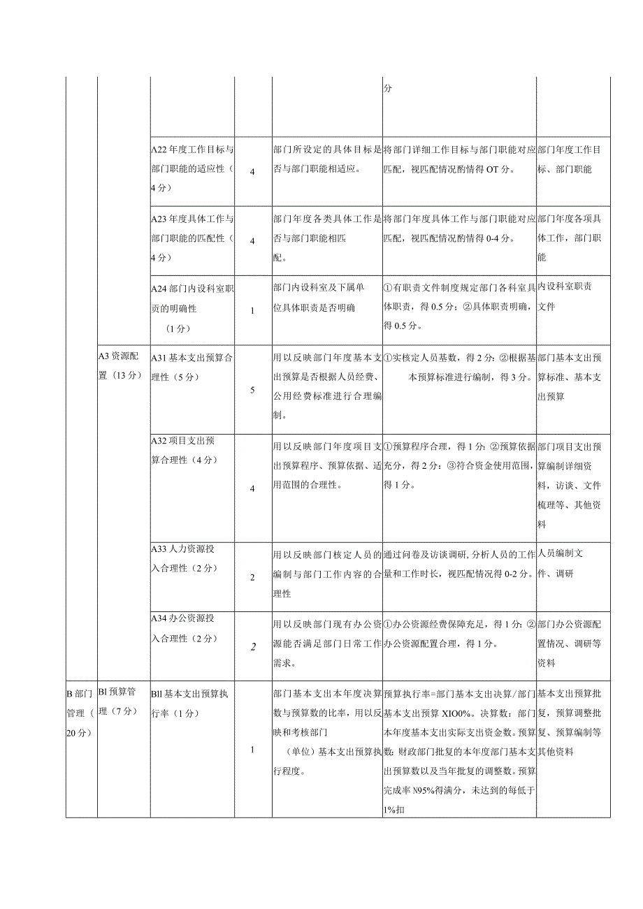 盘龙区商务和投资促进局2021年整体支出绩效评价共性指标体系框架.docx_第2页