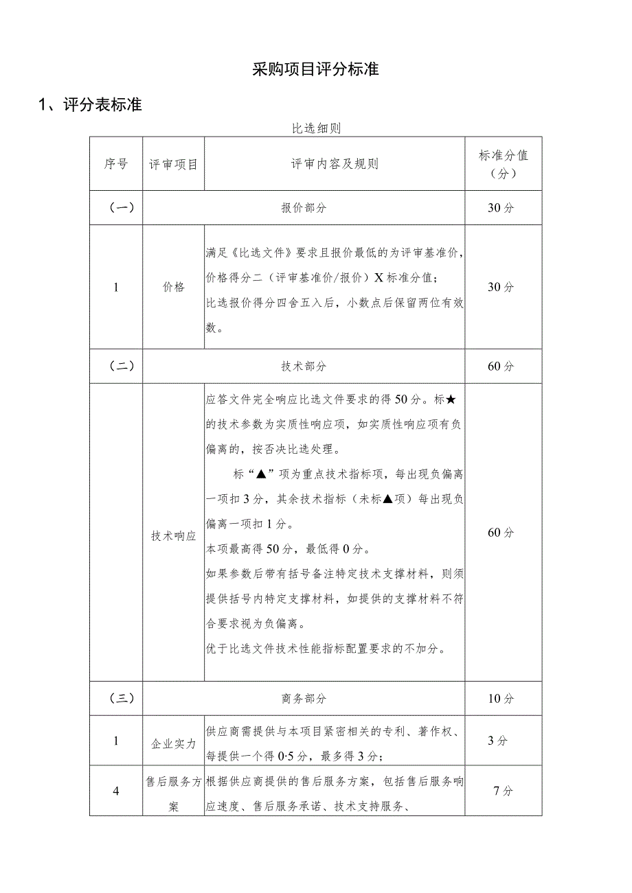 采购项目评分标准评分表标准比选细则.docx_第1页