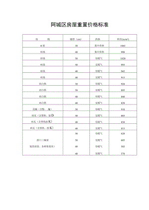 阿城区房屋重置价格标准.docx