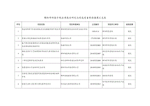 绵阳市科技计划应用技术研究与开发项目验收结果汇总表.docx