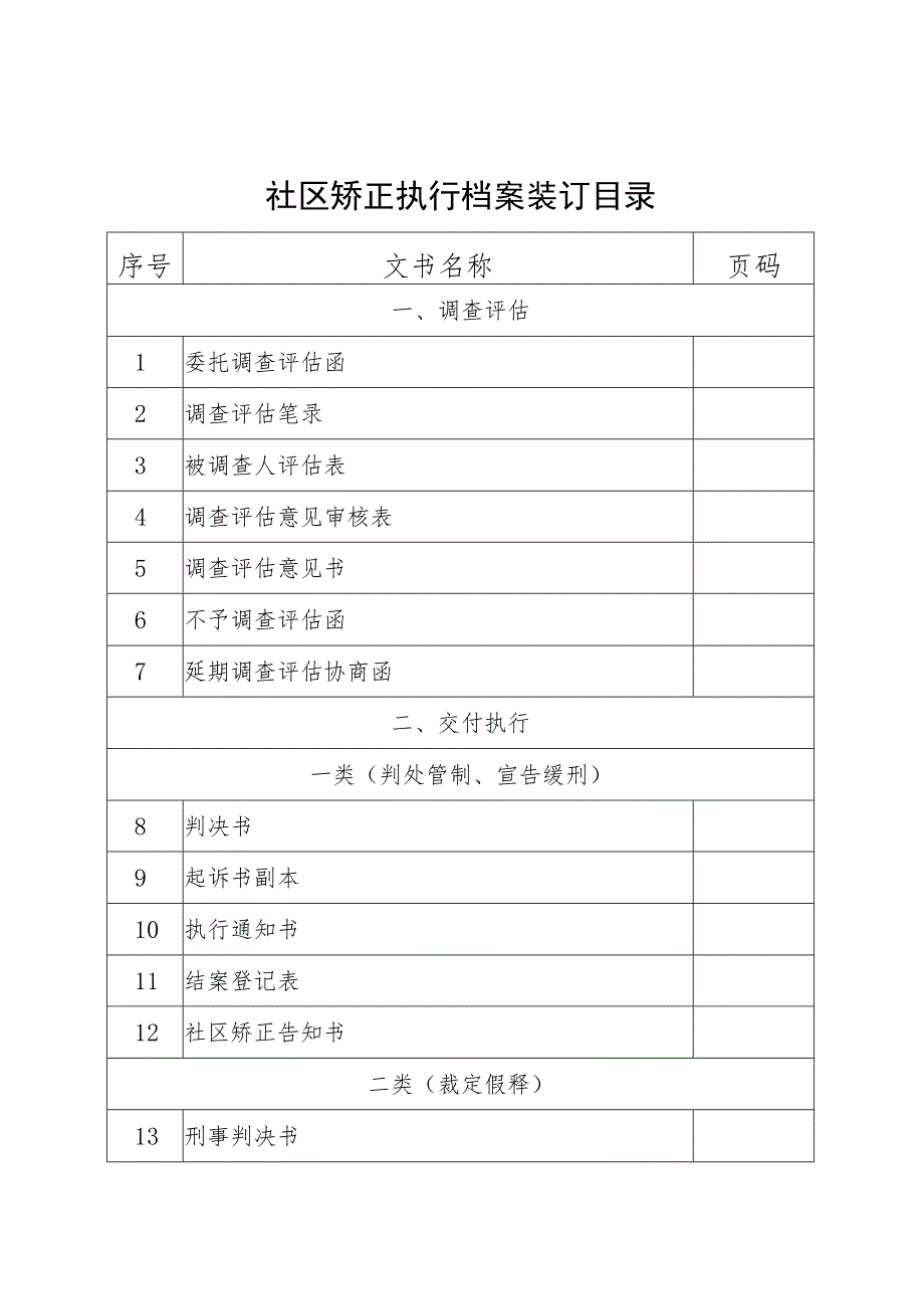 社区矫正执行档案装订目录.docx_第1页