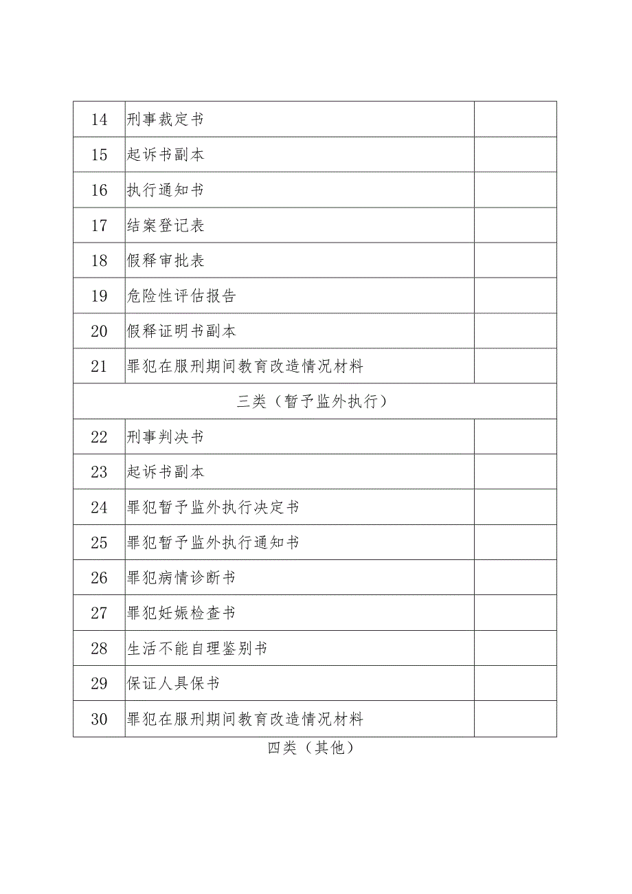 社区矫正执行档案装订目录.docx_第2页