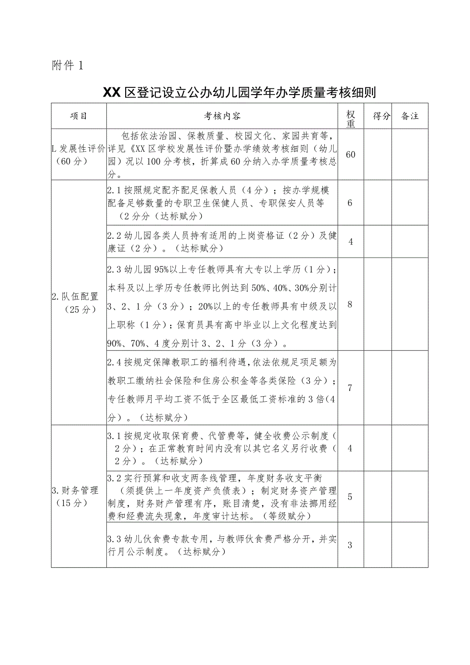 XX区登记设立公办幼儿园学年办学质量考核办法.docx_第3页