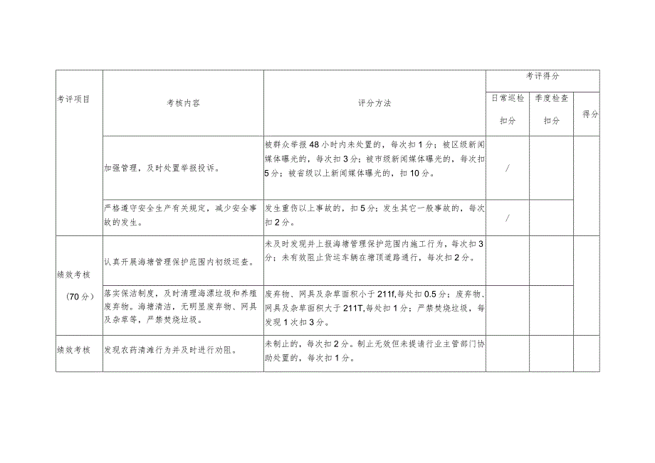 镇海区海塘保洁和海域使用管理考核评分细则.docx_第2页