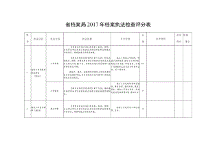 省档案局2017年档案执法检查评分表.docx