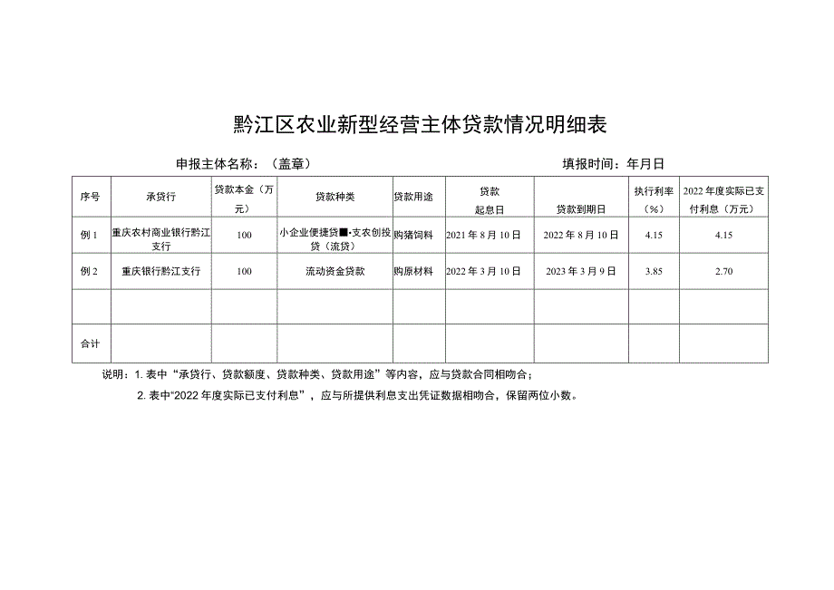 黔江区农业新型经营主体贷款情况明细表.docx_第1页