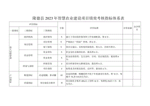 隆德县2023年智慧农业建设项目绩效考核指标体系表.docx