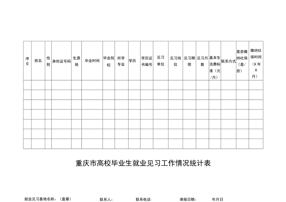 重庆市高校毕业生就业见习工作情况统计表.docx_第1页