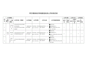 阿巴嘎旗扶贫领域基层政务公开标准目录.docx