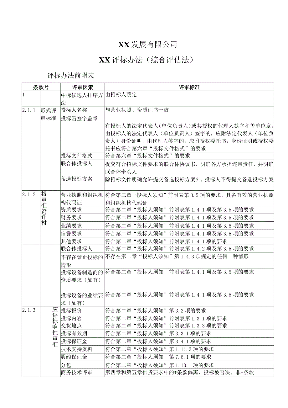 XX发展有限公司XX评标办法（综合评估法）（2023年）.docx_第1页