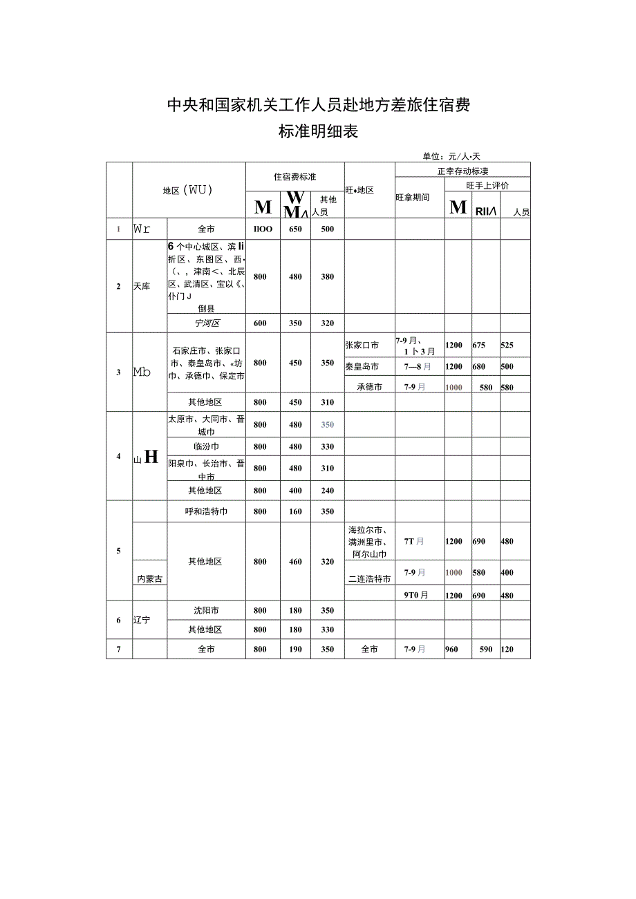 住宿费报销标准.docx_第2页