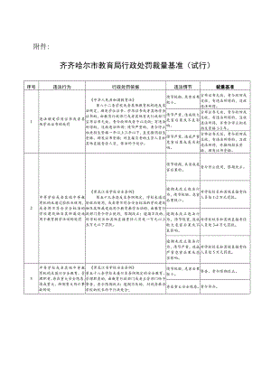 《齐齐哈尔市教育局行政处罚裁量基准(试行)》.docx