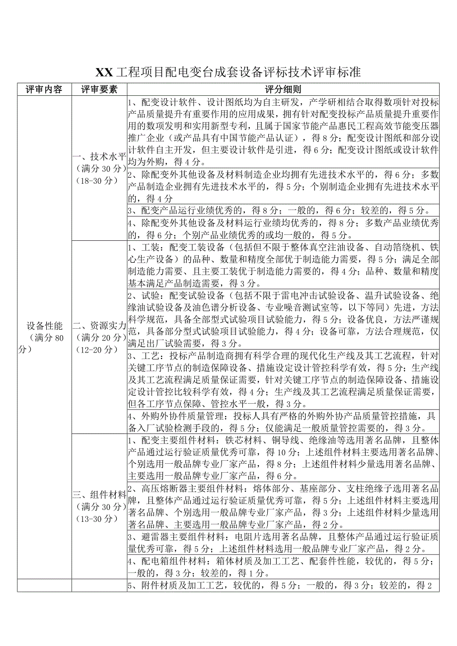 XX工程项目配电变台成套设备评标技术评审标准（2023年）.docx_第1页