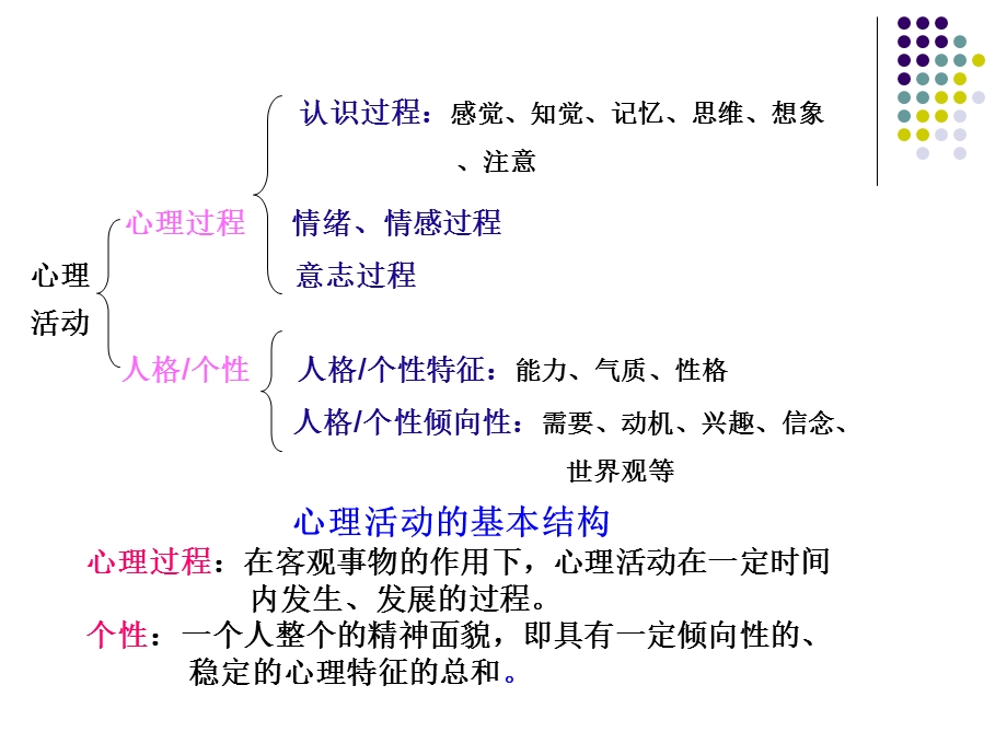 护理心理学感知觉记忆.ppt_第3页