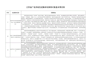 江苏省广电系统先进集体拟推荐对象基本情况表.docx