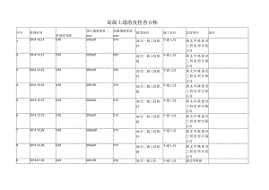 混凝土使用施工案例参考 (10).docx