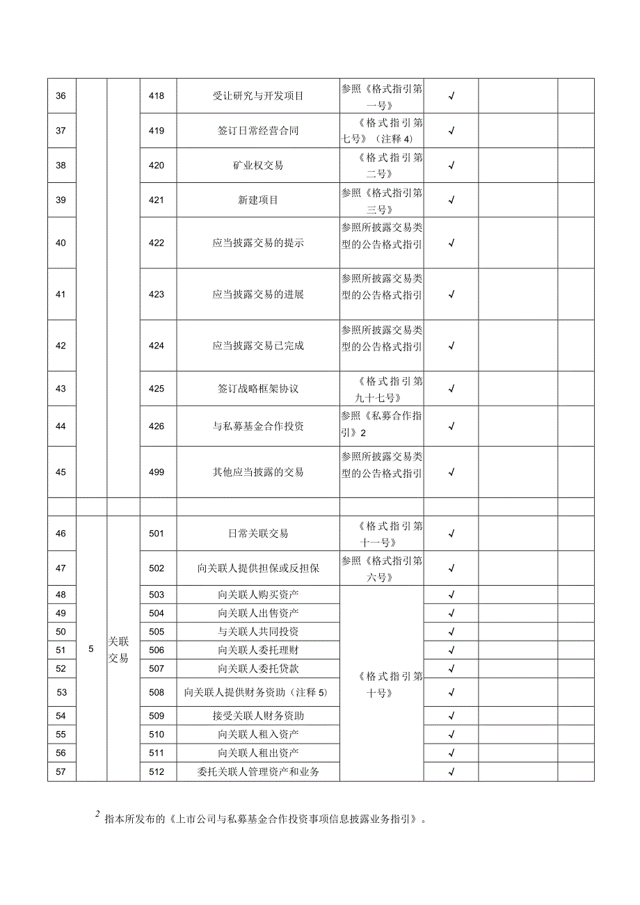 上海证券交易所信息披露公告类别索引表.docx_第3页