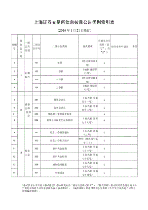 上海证券交易所信息披露公告类别索引表.docx