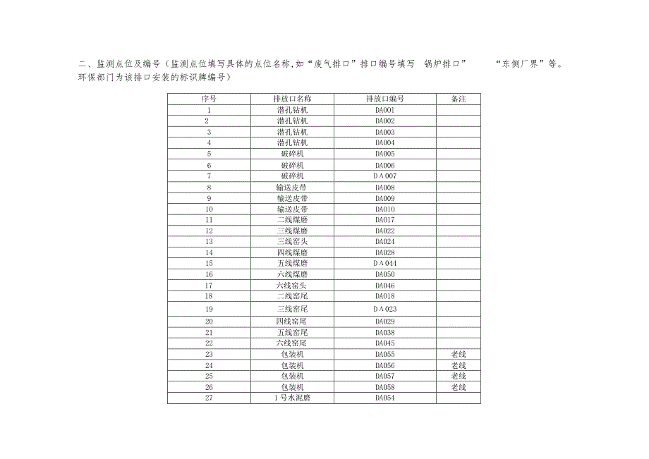 吉林亚泰水泥有限公司自行监测方案.docx_第3页