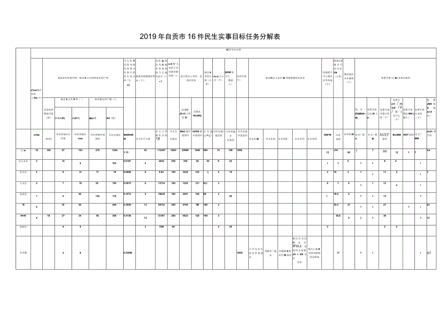 2019年自贡市16件民生实事目标任务分解表.docx_第1页