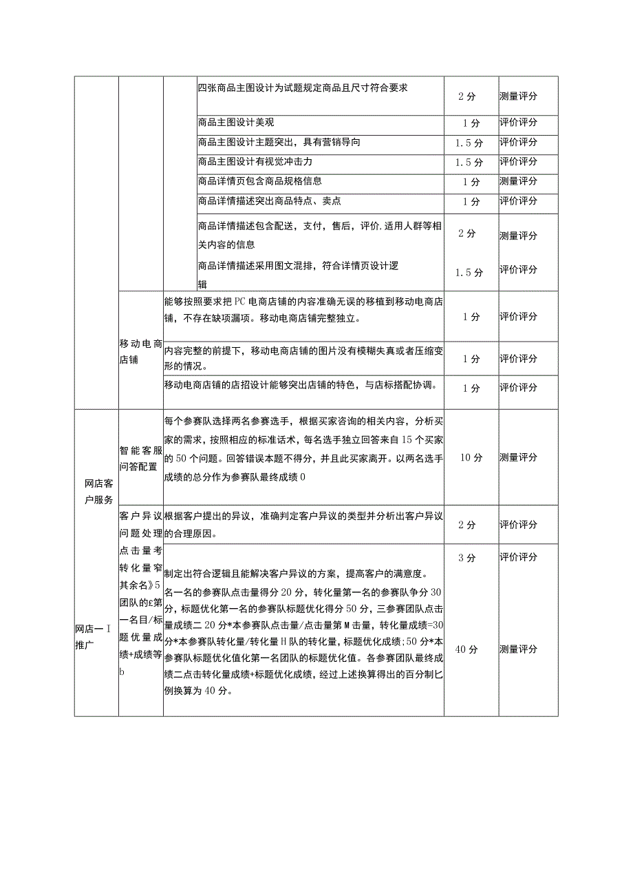 ZZ-2022036电子商务技能赛项完整版包括附件-2022年全国职业院校技能大赛赛项正式赛卷.docx_第2页