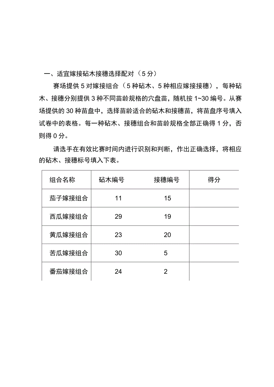 ZZ-2022001蔬菜嫁接赛项正式赛卷完整版包括附件-2022年全国职业院校技能大赛赛项正式赛卷.docx_第1页