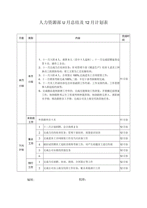 人力资源部11月工作总结及下月工作计划.docx