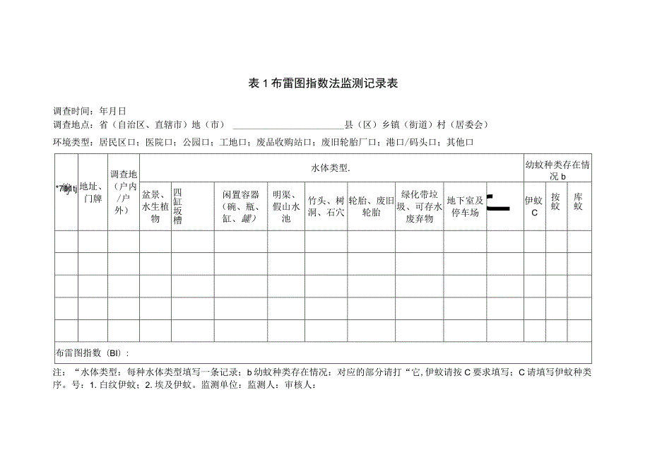 宁波市江北区布雷图指数监测方案2021.docx_第3页