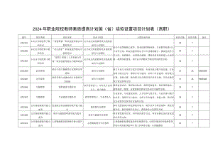 2024年职业院校教师素质提高计划国省培拟设置项目计划表高职.docx