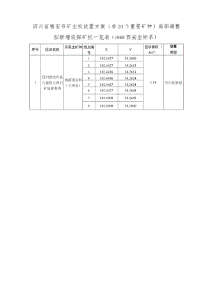 四川省雅安市矿业权设置方案非34个重要矿种局部调整.docx