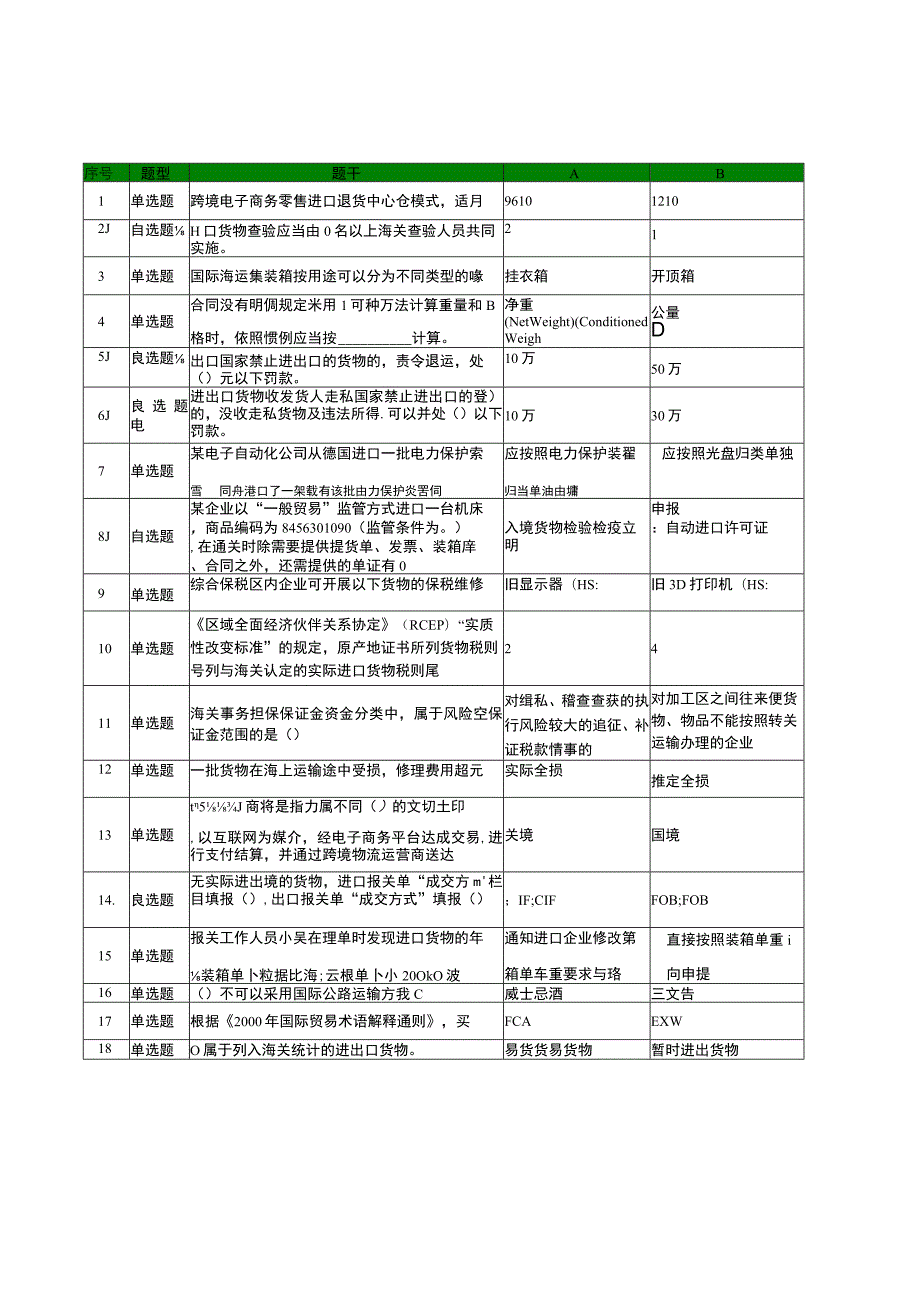 2022关务赛项赛题和评分标准完整版包括附件-2022年全国职业院校技能大赛赛项正式赛卷.docx_第1页