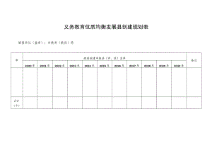 义务教育优质均衡发展县创建规划表.docx