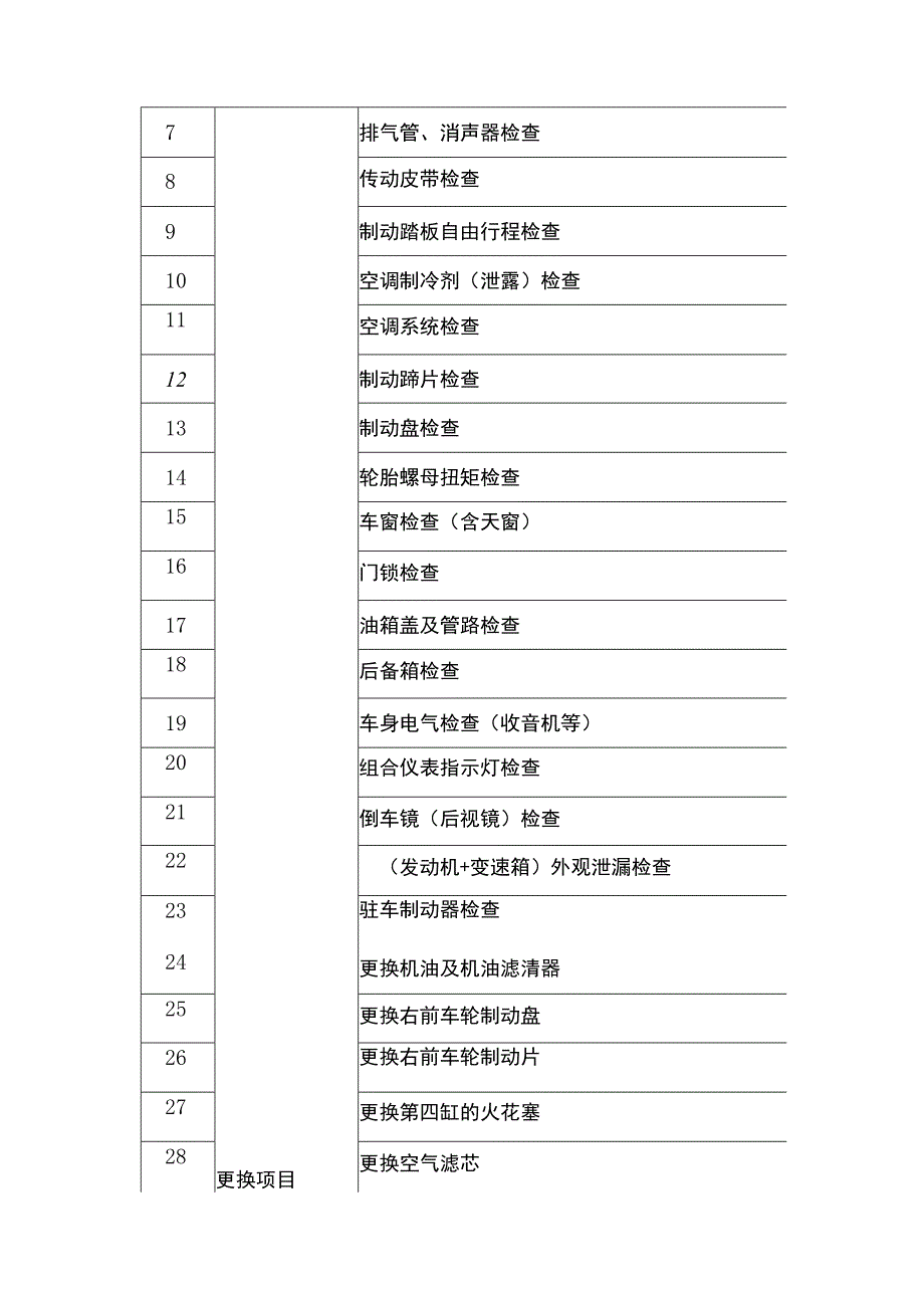 ZZ-2022022汽车机电维修赛项正式赛卷完整版包括附件-2022年全国职业院校技能大赛赛项正式赛卷.docx_第2页