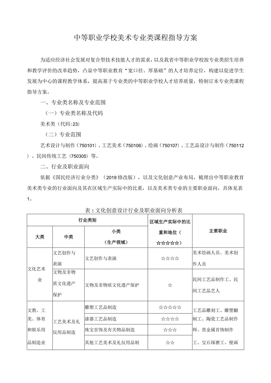 美术专业类课程指导方案.docx_第1页