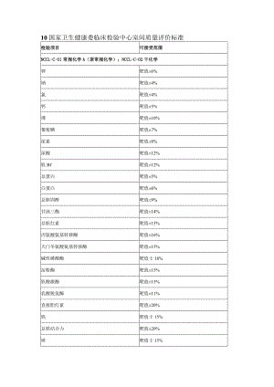 2024年国家卫生健康委临床检验中心室间质量评价标准.docx